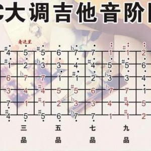 吉他各调式和弦级数的构成