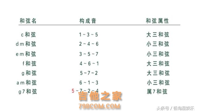 想学好吉他，这些知识你不掌握？我劝你还是放弃吧！