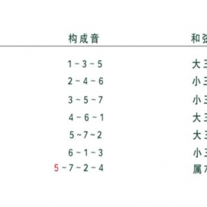 想学好吉他，这些知识你不掌握？我劝你还是放弃吧！ ...