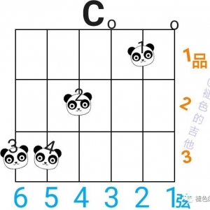 学会认吉他六线谱
