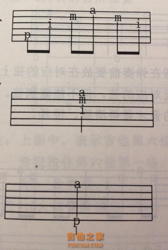 吉他微课堂3.学看六线谱