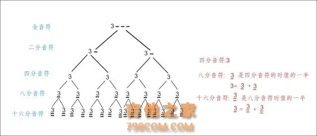 学吉他必须知道的处理乐理知识