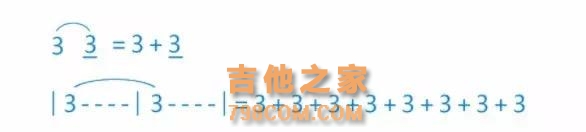 学吉他必须知道的处理乐理知识