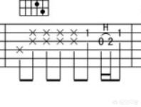 吉他弹唱伴奏的时，4，8，16分音符如何区分？