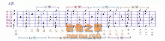分享经验：吉他指板上的音阶太多记不住？掌握这个规律轻松速记！