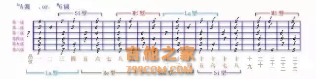 分享经验：吉他指板上的音阶太多记不住？掌握这个规律轻松速记！