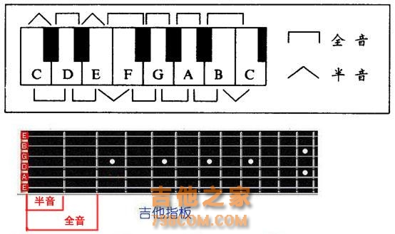 吉他初学基础乐理上——认识简谱