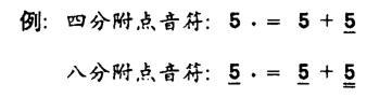 吉他初学基础乐理上——认识简谱