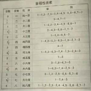 吉他教学|二十分钟学懂令人又爱又恨的“和弦”