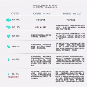 这把吉他，刚买回家差点就废了