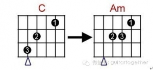 华人秀音乐:吉他老师不会教你的——吉他和弦转换的六条秘诀 ... ...