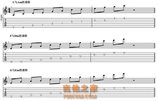 吉他实战课1：五声音阶在和声连接下如何运用？