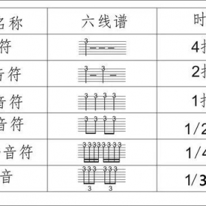 【新手福利】吉他谱上的常见标记