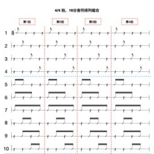 吉他直播丨吉他弹唱节奏型大盘点,这一次,真的很全~
