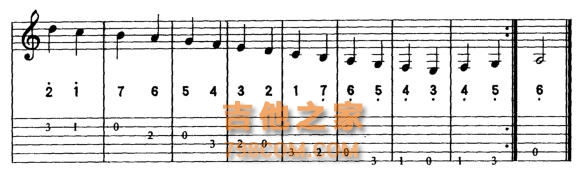 吉他自学：A小调及A小调的基本和弦你都清楚了吗？