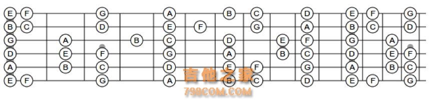 吉他入门弹奏教程----七天记住所有指板音