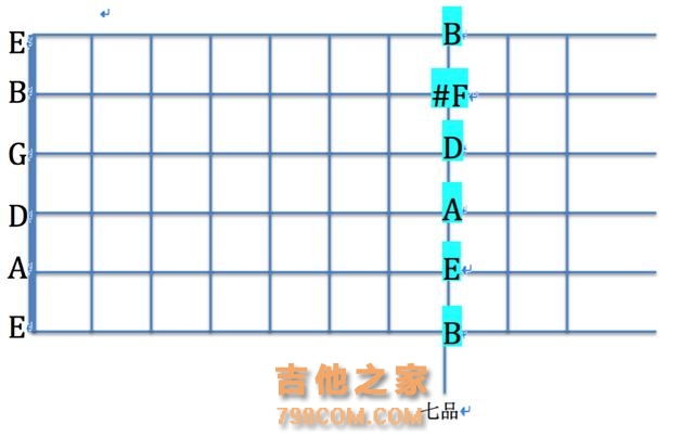 吉他入门弹奏教程----七天记住所有指板音