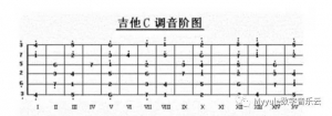 民谣吉他教学-7