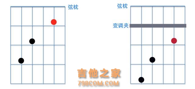 新手入门吉他教学----变调夹怎么用？如何找到适合自己的调？