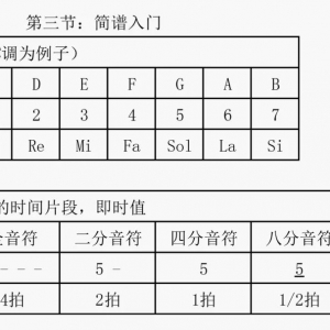 【民谣吉他入门】第三节:简谱入门