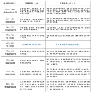 科普小常识 | 关于吉他过冬问题,大佬们绝对不会告诉你的终极法宝 ... ...
