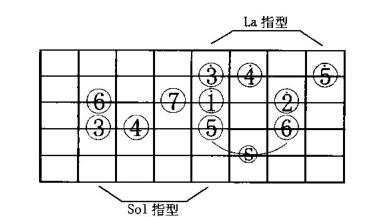 吉他换把位姿势你知道吗？学会这4步轻松get流畅换把位技能