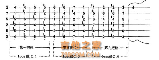 吉他换把位姿势你知道吗？学会这4步轻松get流畅换把位技能