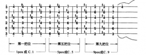 吉他换把位姿势你知道吗？学会这4步轻松get流畅换把位技能 ... ...