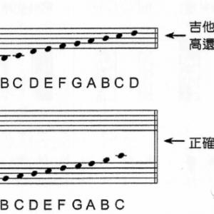 吉他基础音阶训练一 C大调音阶与和弦