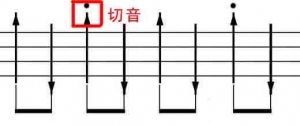 图解吉他切音技巧，10分钟了解4种切音方法！