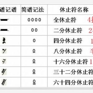 吉他谱上常见的标记,你都认识吗?