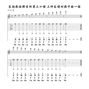 家驹教你弹吉他第三十课 三种乐谱对照下的一弦