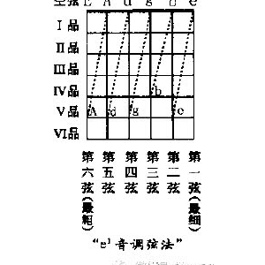 吉他指板的奥秘以及应用-乐玩音乐人吉他系列教程