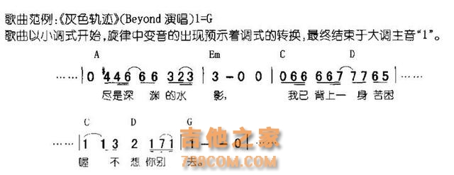 了解调与调之间的关系，轻松get吉他转调姿势！