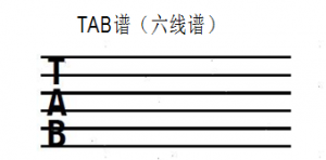 吉他新手入门:认识六线谱和入门手指练习【布拉格分享】 ...