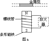 【里歌爱乐堂】电吉他的拾音器