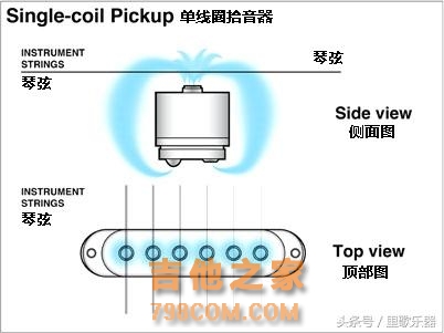 【里歌爱乐堂】电吉他的拾音器