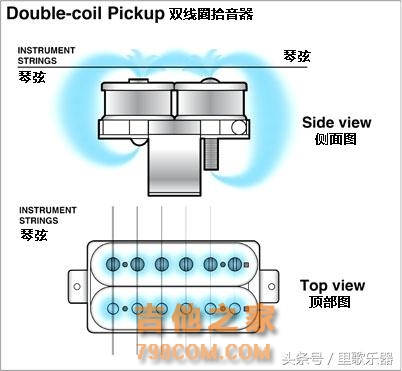【里歌爱乐堂】电吉他的拾音器