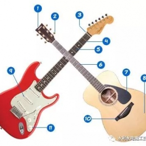 从零开始学吉他 基础篇 第二课 认识吉他-吉他的品类和构成 ... ...
