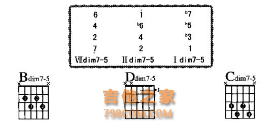 吉他干货：一节课了解七和弦的构成及应用！