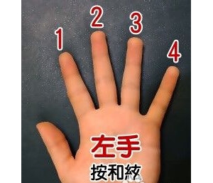 两分钟六幅图学会看吉他谱