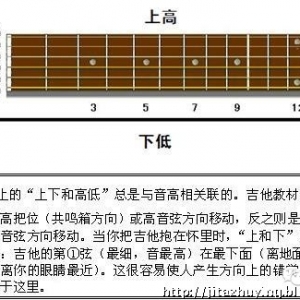 [入门最佳] 五分钟学会六线谱 新手 小白 菜鸟都进来