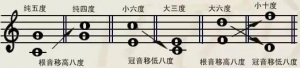 「初学推荐」浅析吉他进阶必不可少的乐理基础知识