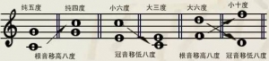 【初学推荐】浅析吉他进阶必不可少的乐理基础知识
