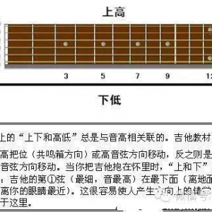 吉他初学知识：五分钟学会六线谱