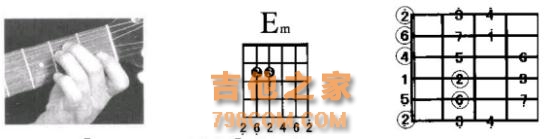 D大调与B小调音阶与和弦指法你都弄清楚了吗？