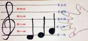 【纯干货分享,一分钟带你了解吉他谱!】岩子吉他小屋 ...