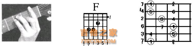 F大调与D小调在吉他指板上的音阶及和弦按法，你都知道吗？