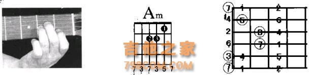 F大调与D小调在吉他指板上的音阶及和弦按法，你都知道吗？