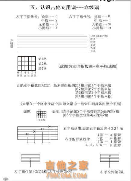 吉他六线谱对应吉他那根弦，怎么样去弹奏，吉他入门必备知识